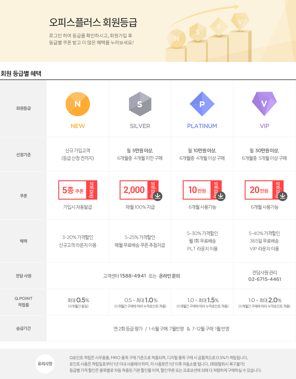 ��޺� �����ް�, ������ Ȯ���ϼ���~(��������)